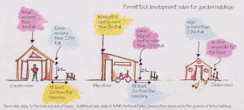 Garden Office Planning Permission